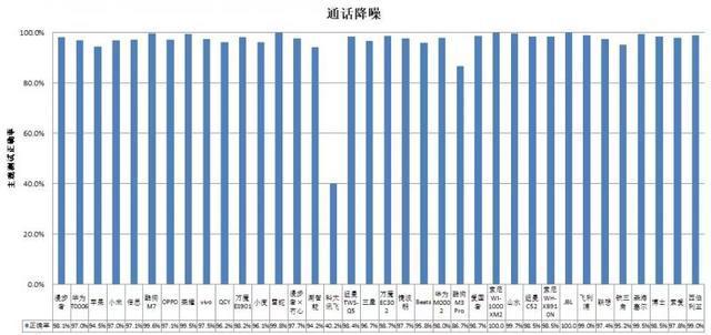 机长时间开最大音量易伤听力凯发K8国际36款无线款耳