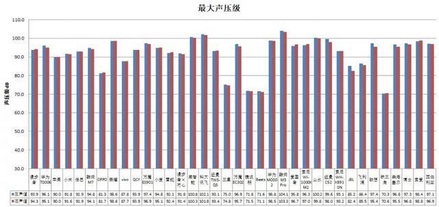 机长时间开最大音量易伤听力凯发K8国际36款无线款耳(图2)