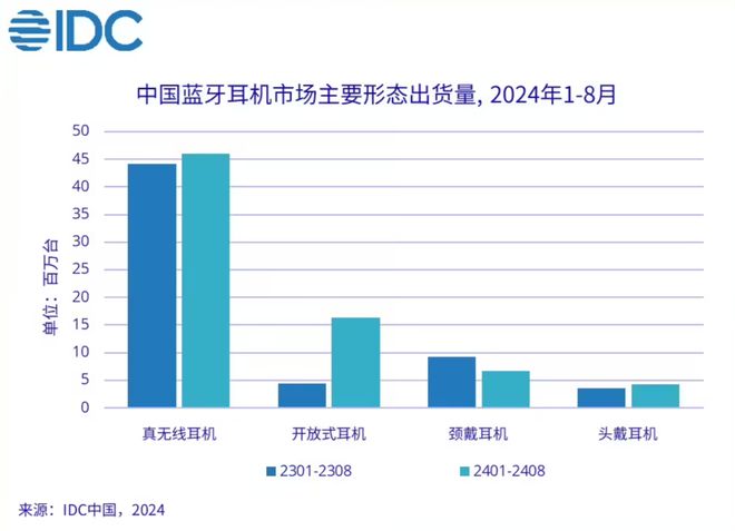 小米第一华为第二凯发【】真无线：(图3)